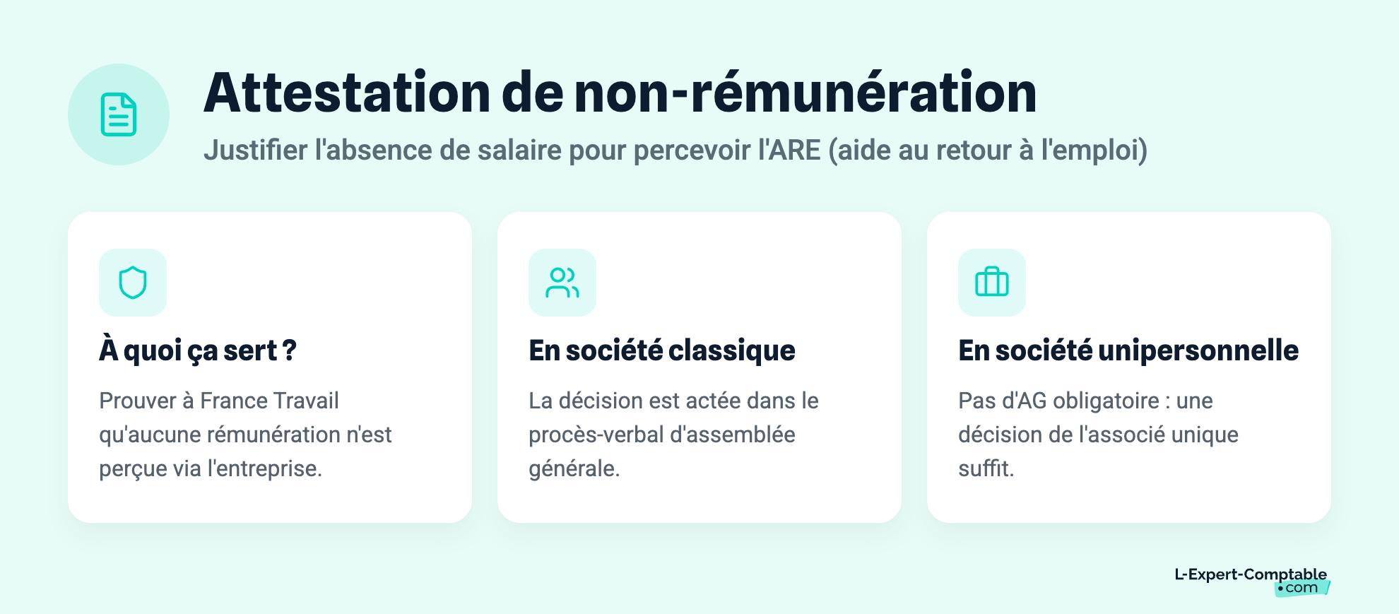 Attestation de non-rémunération